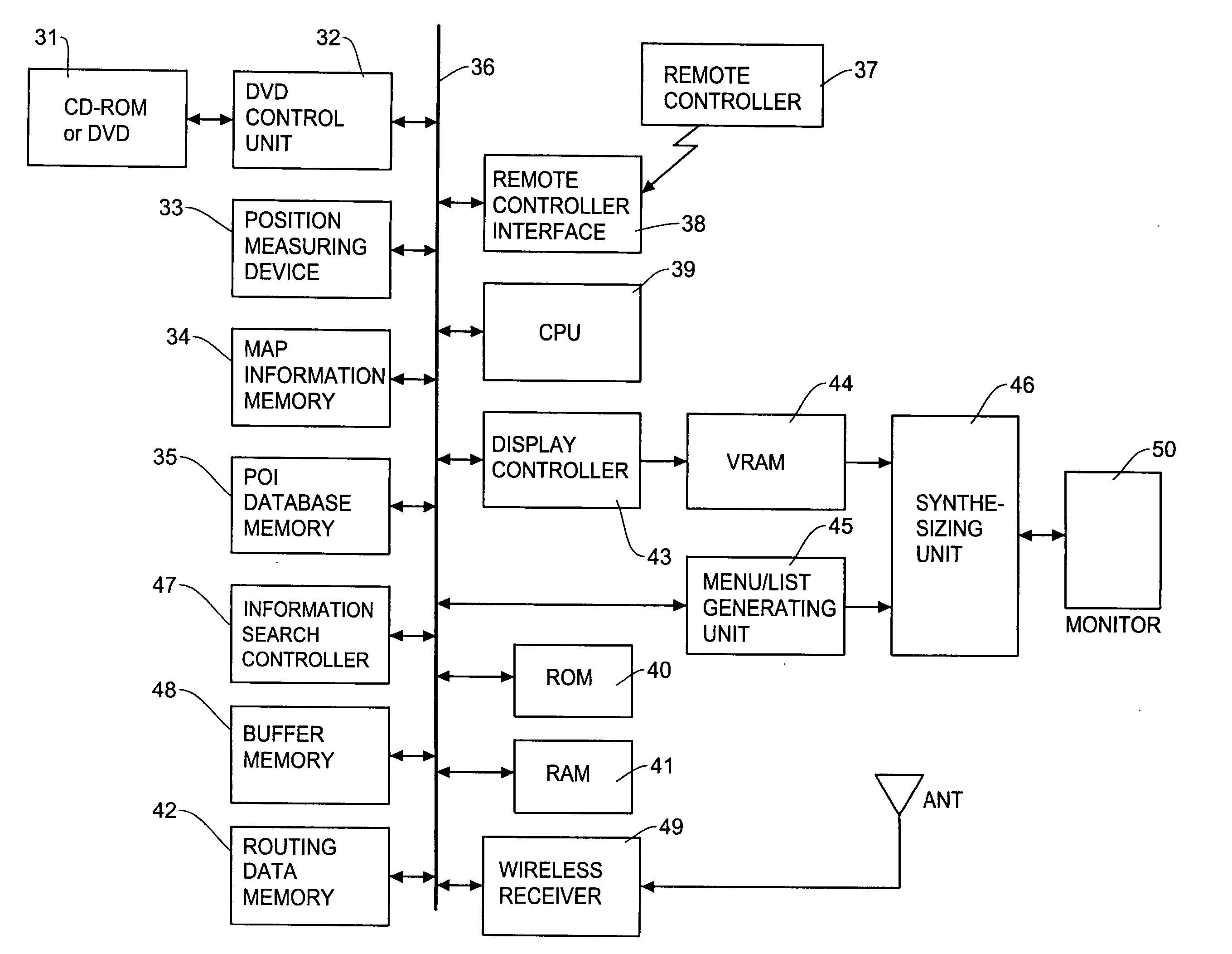 Method and apparatus for navigation system for searching selected type of information along route to destination