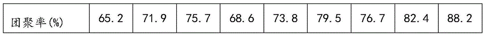 PM during wet desulfurization  <sub>2.5</sub> Removal method and device thereof