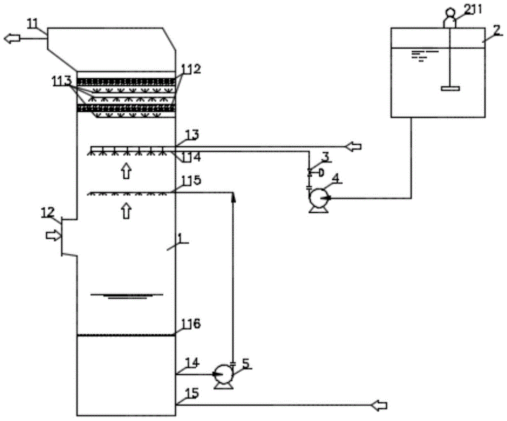 PM during wet desulfurization  <sub>2.5</sub> Removal method and device thereof