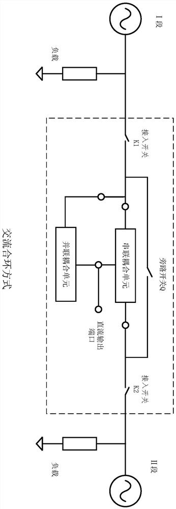 Power grid alternating current flexible loop closing control device and control method thereof