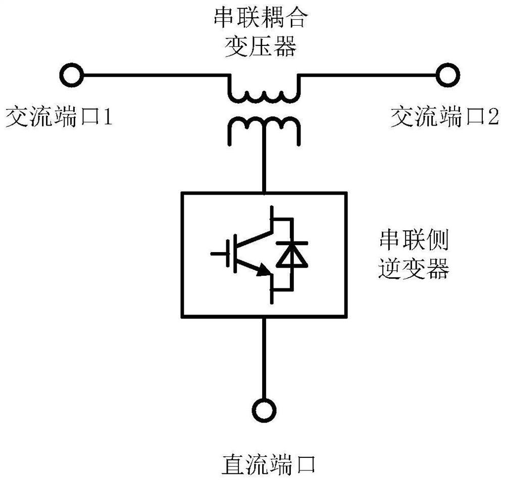 Power grid alternating current flexible loop closing control device and control method thereof