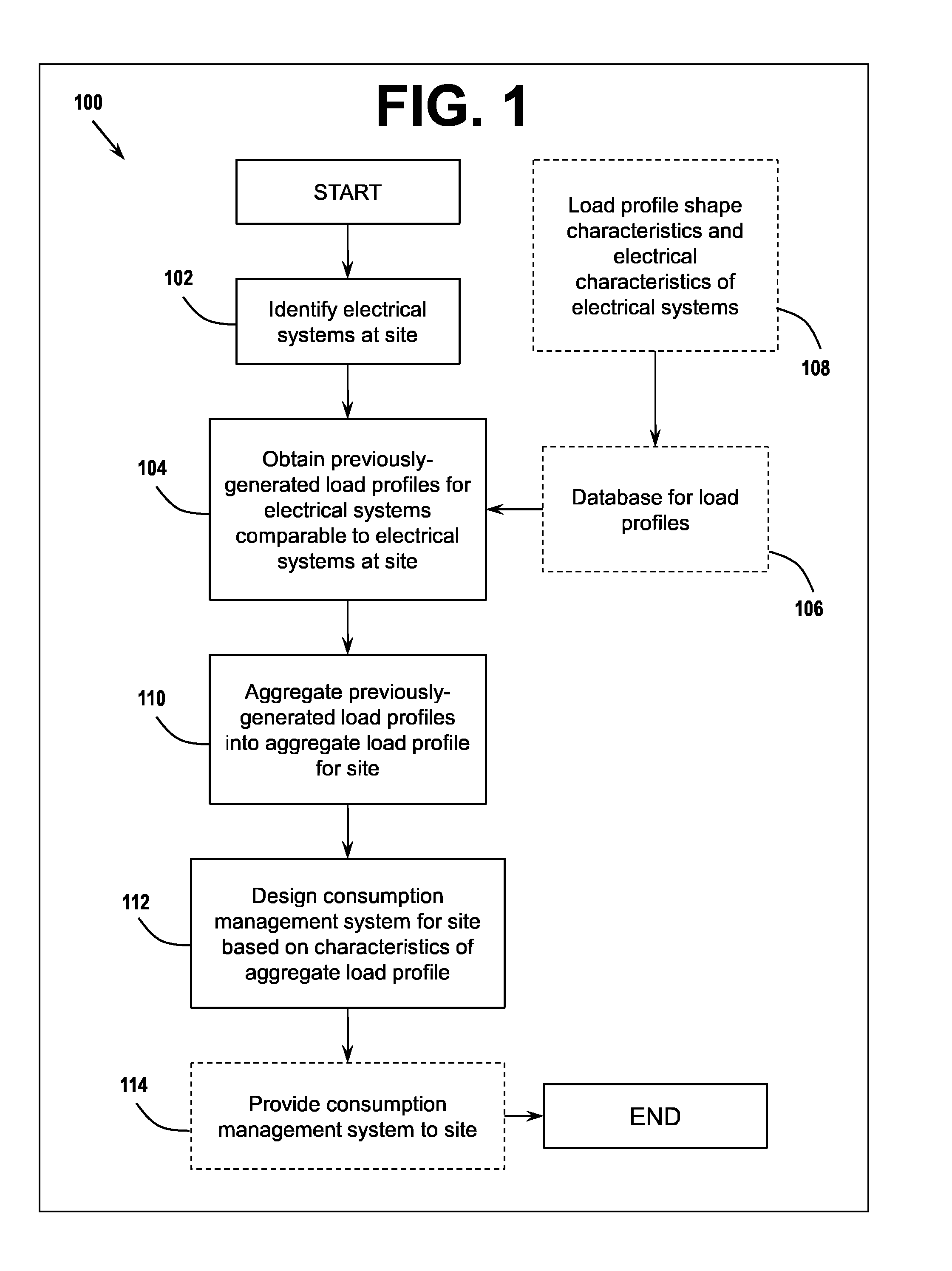 Processing Load Profiles for Consumption Management Systems