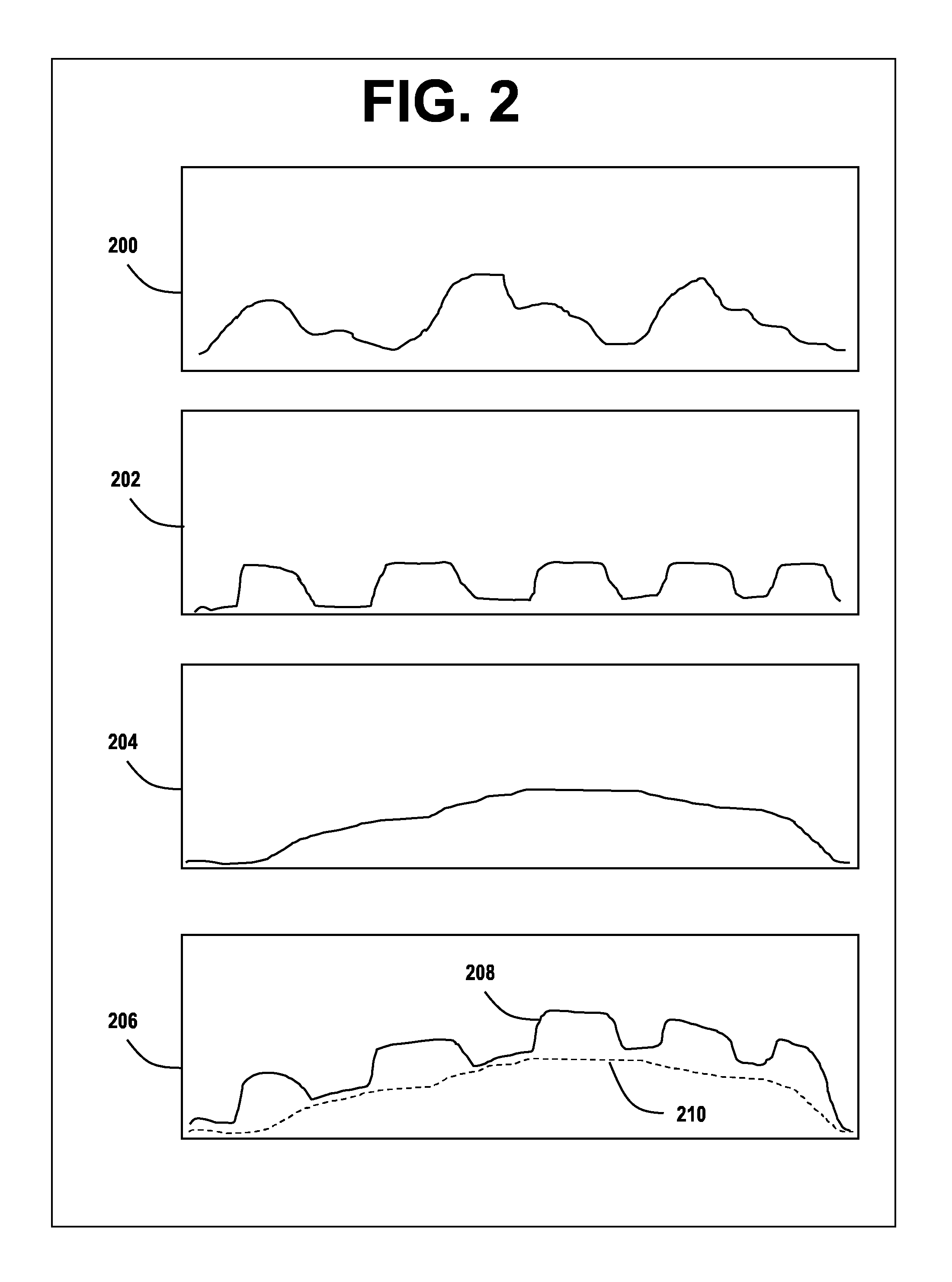 Processing Load Profiles for Consumption Management Systems