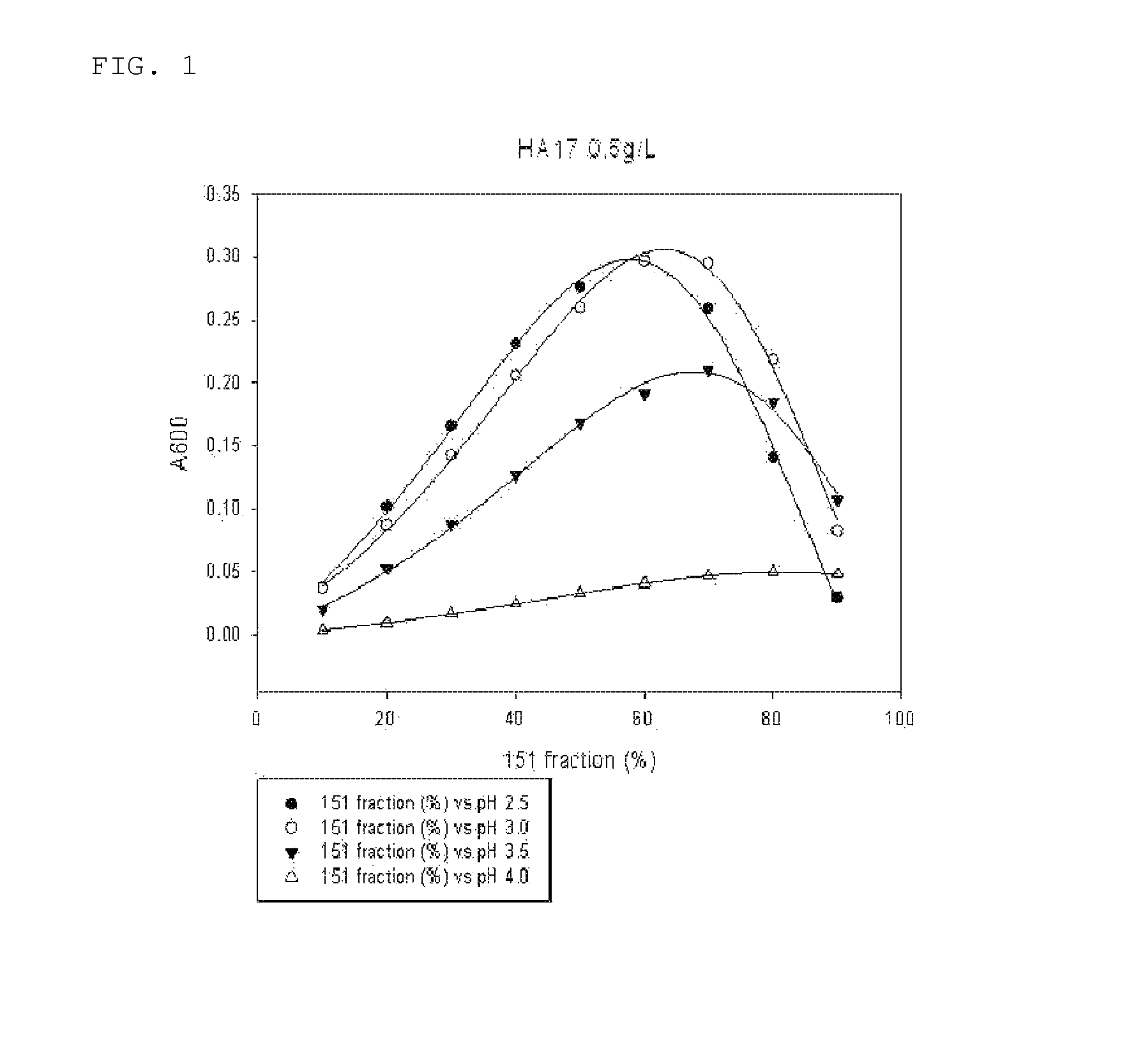 Coacervate having an ionic polymer mixed with the adhesive protein of a mussel or of a species of the variome thereof