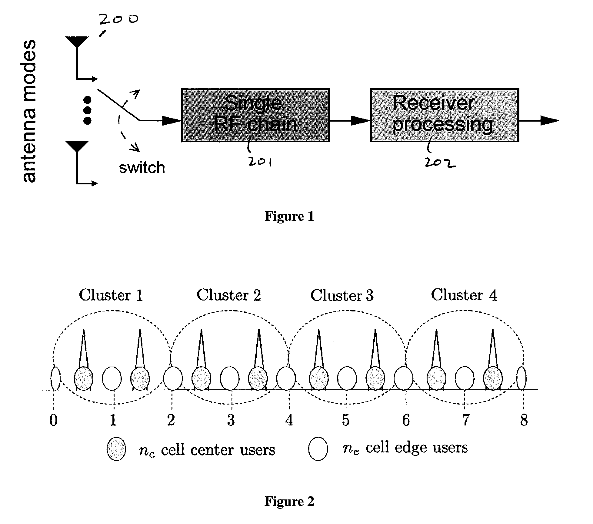 Method and apparatus for communicating with blind interference alignment using power allocation and/or transmission architecture