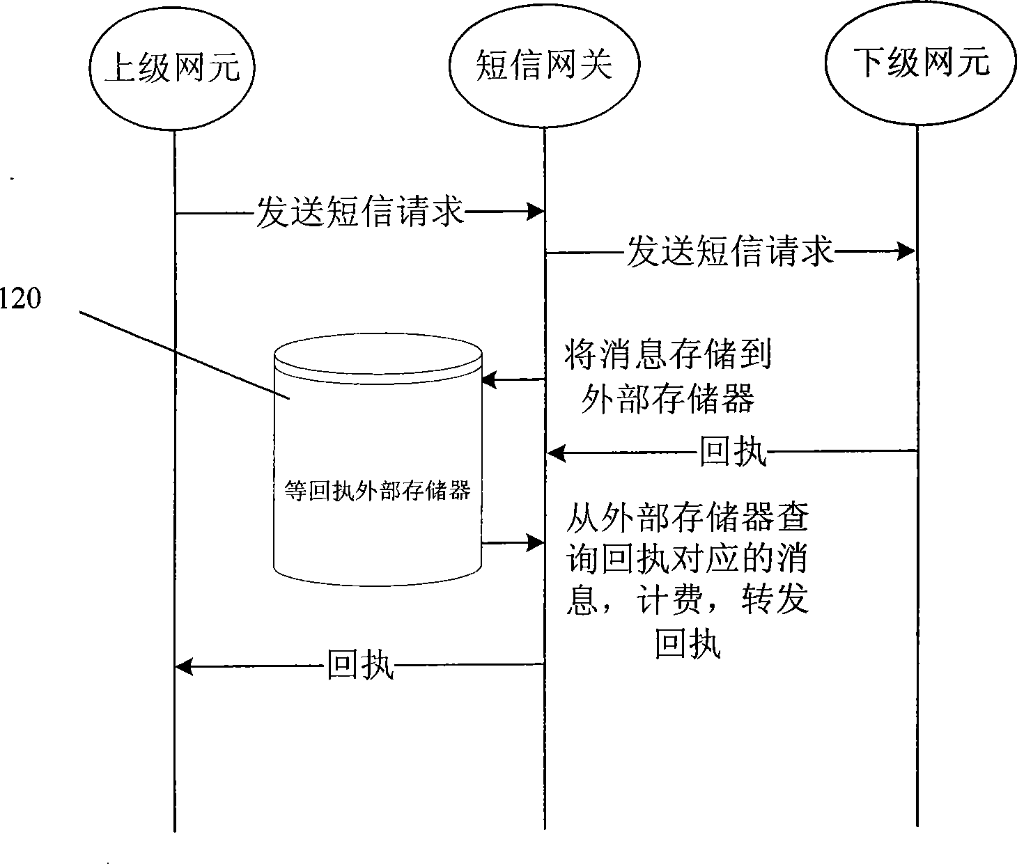 Method for short message gateway processing waiting receipt message