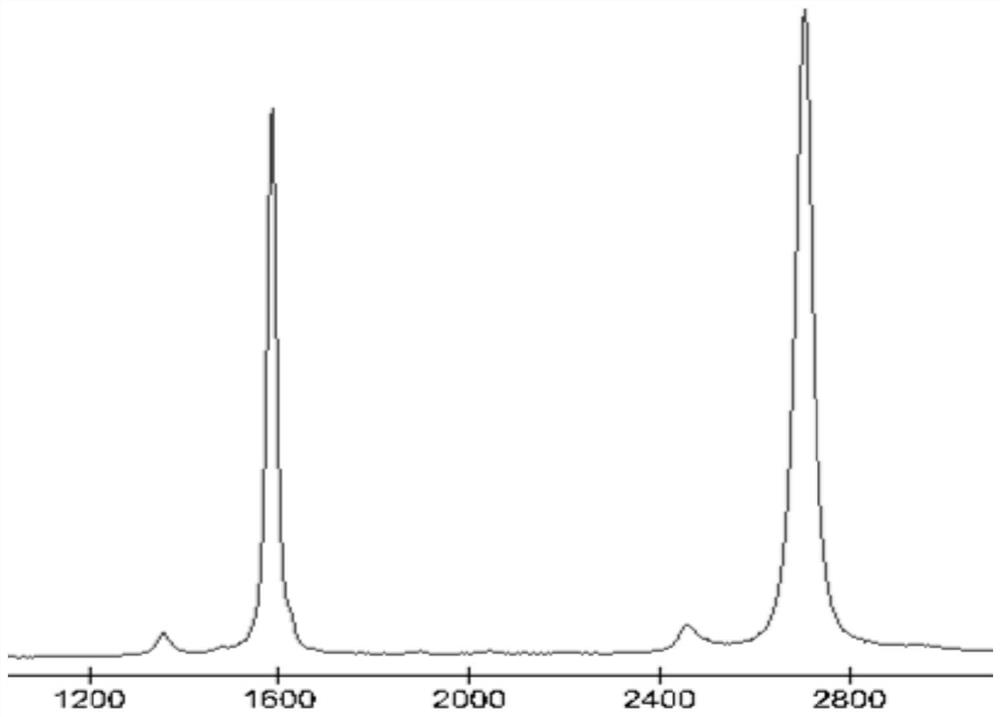 A kind of graphene/silicon solar cell