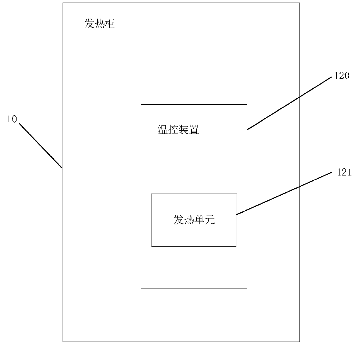 Heating cabinet