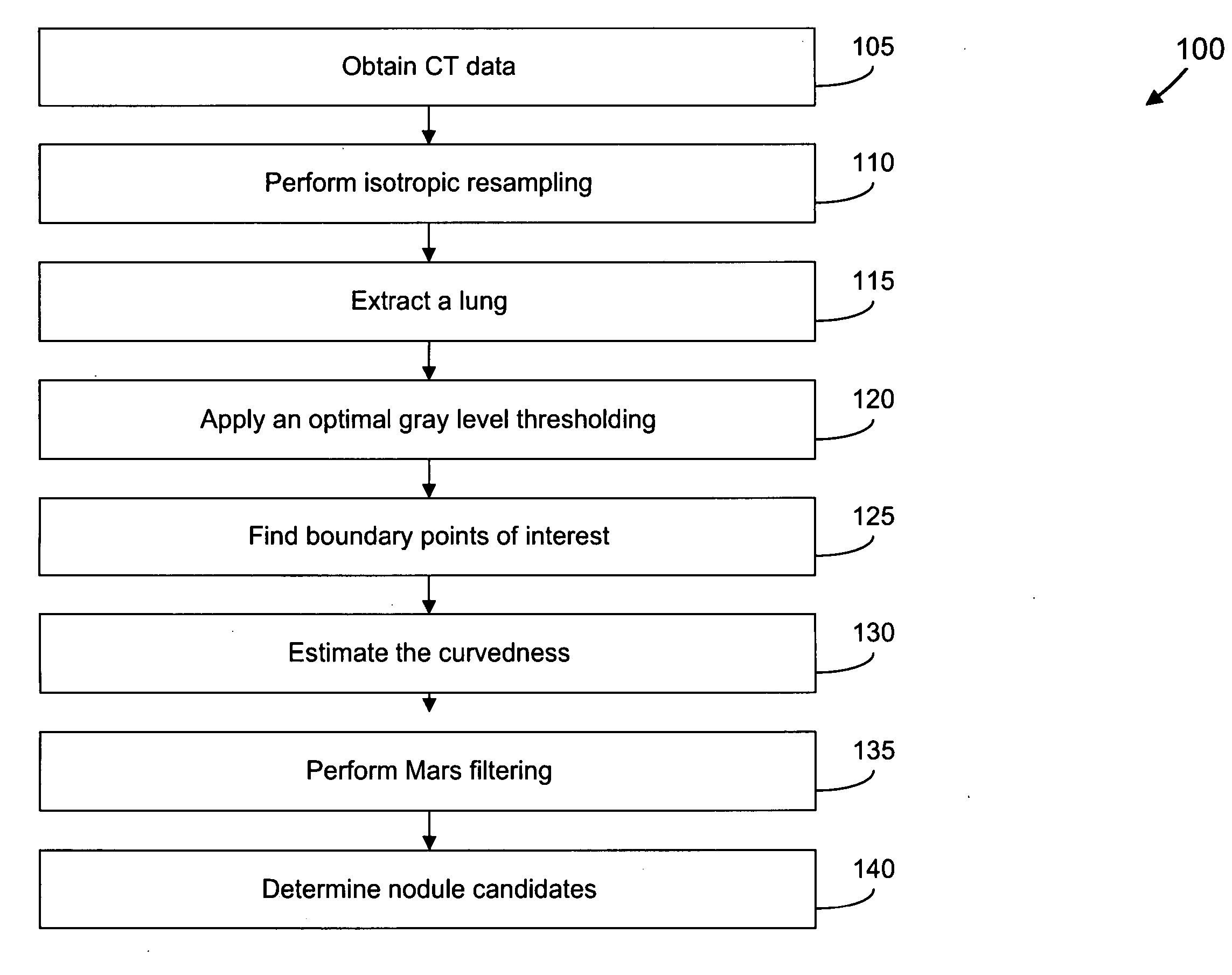 Shape index weighted voting for detection of objects