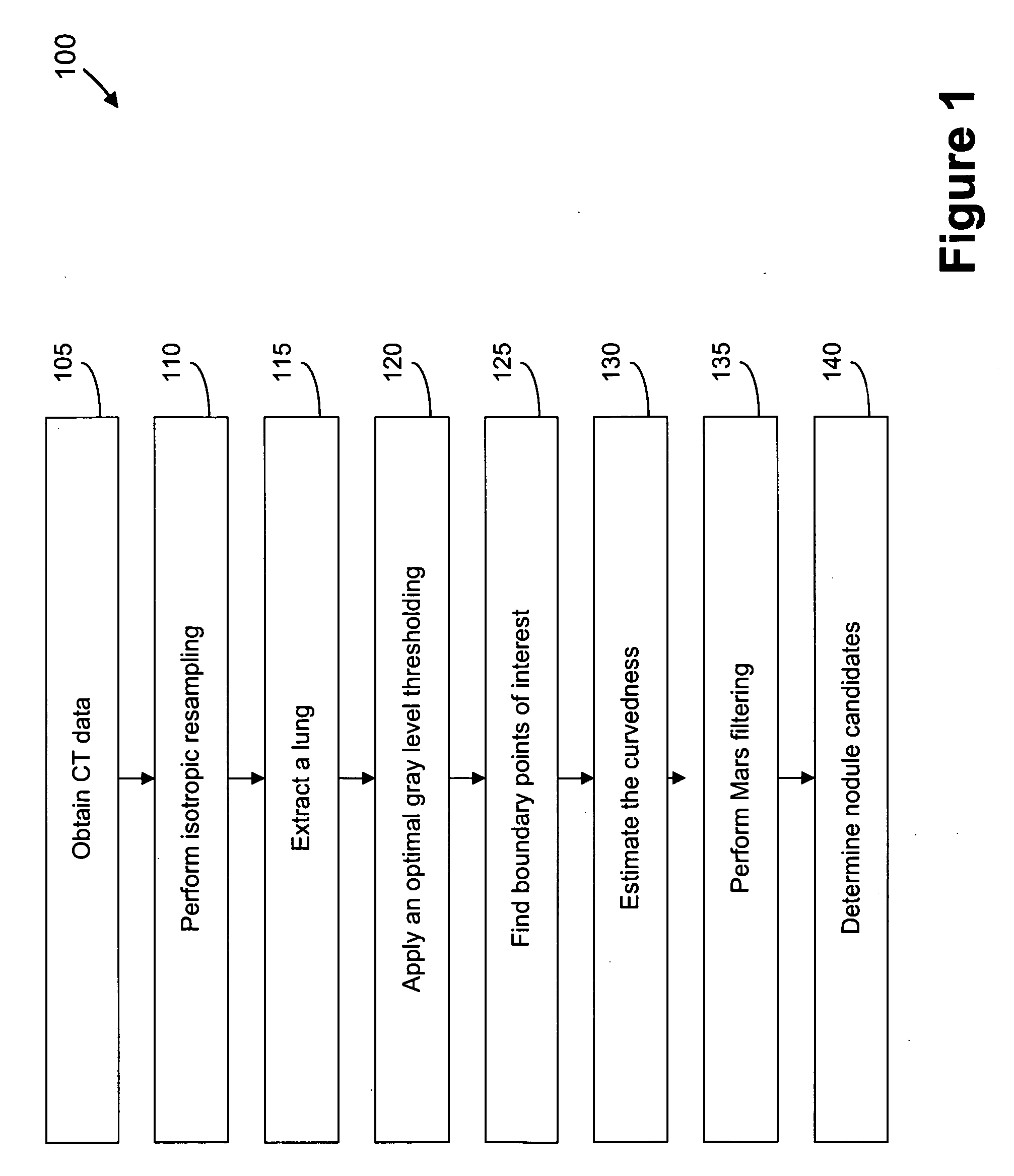 Shape index weighted voting for detection of objects