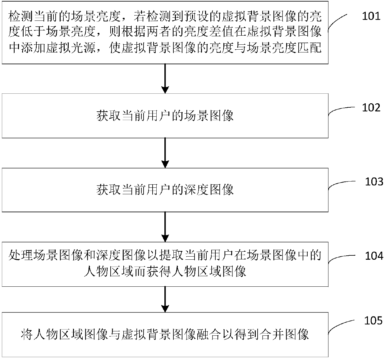 Image processing method and device