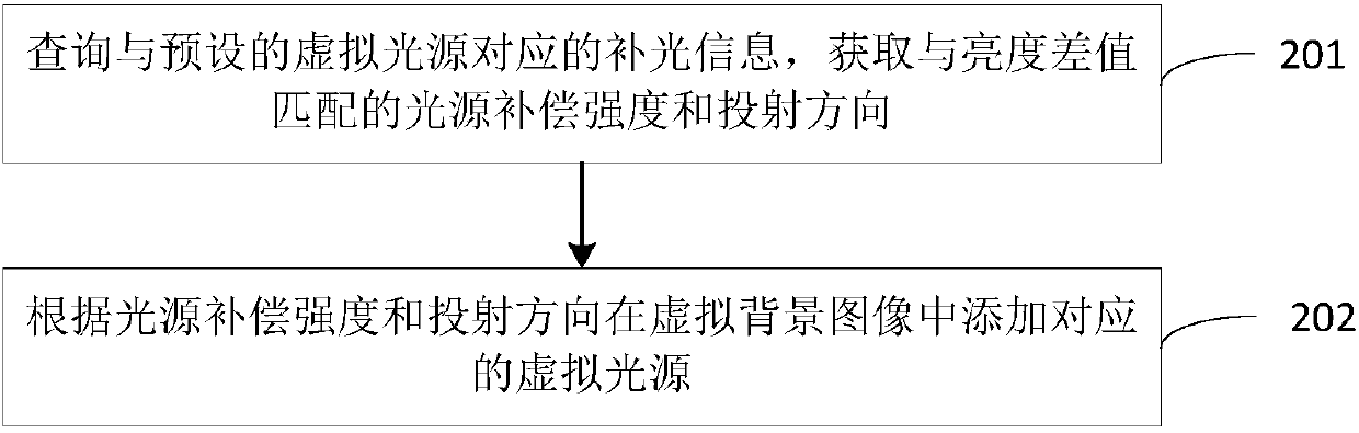 Image processing method and device