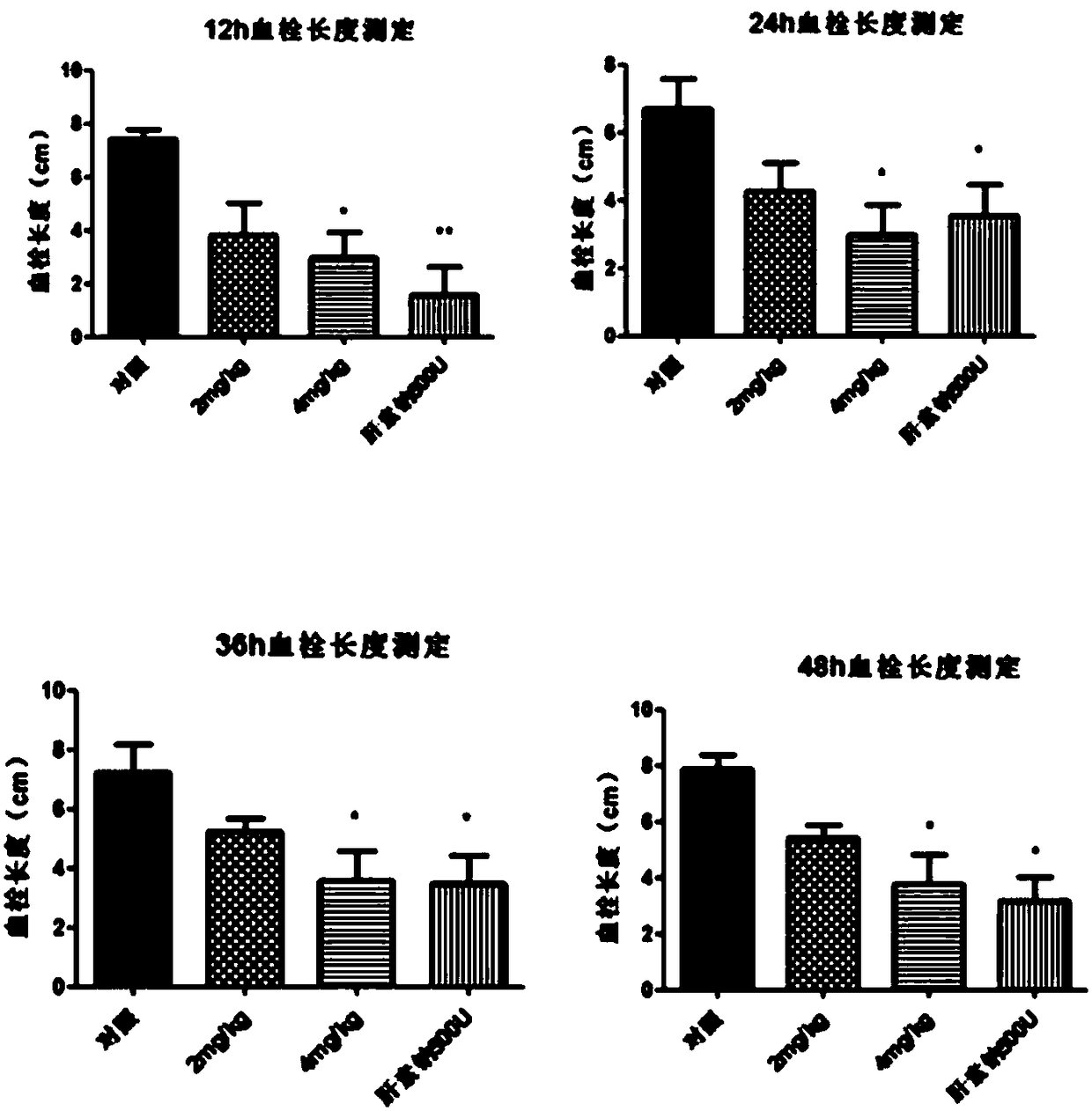 Haemadipsa sylvestris Sylvestin and gene and applications thereof