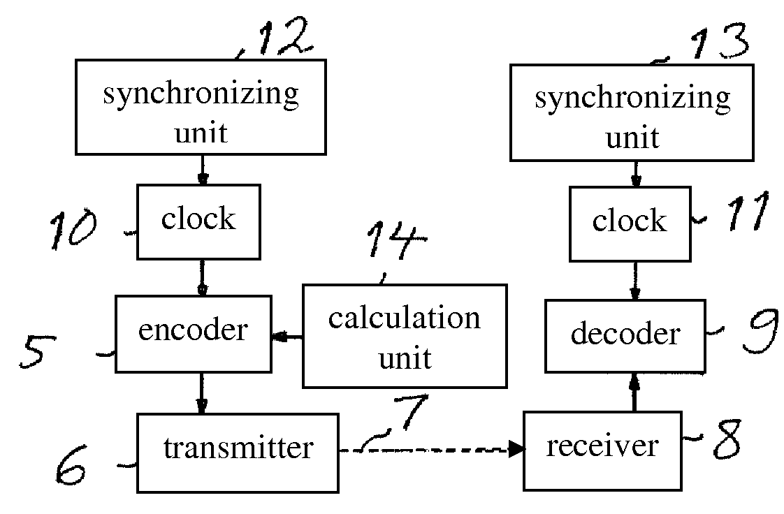 System and a method for transmission of information