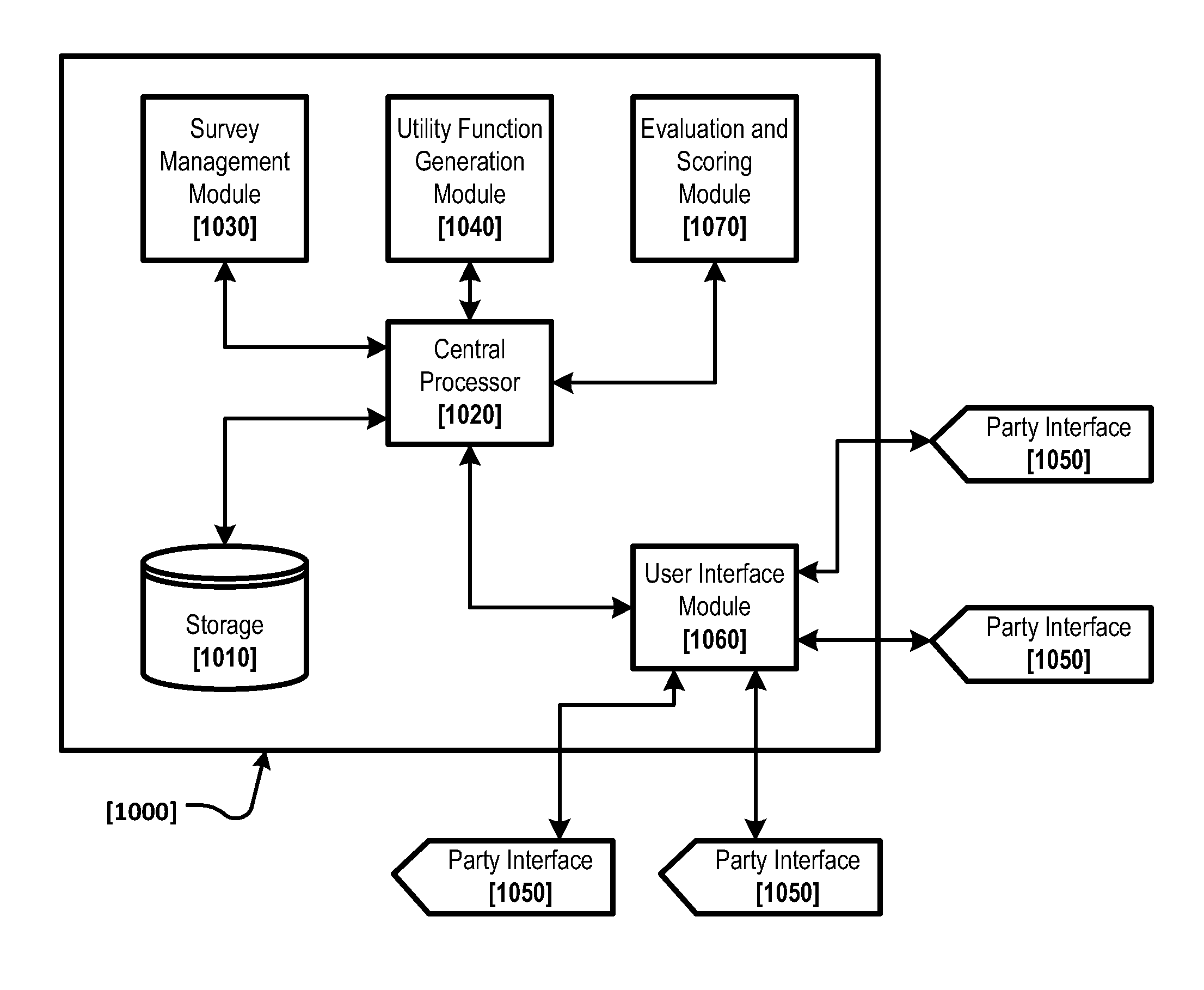 Asymmetrical multilateral decision support system