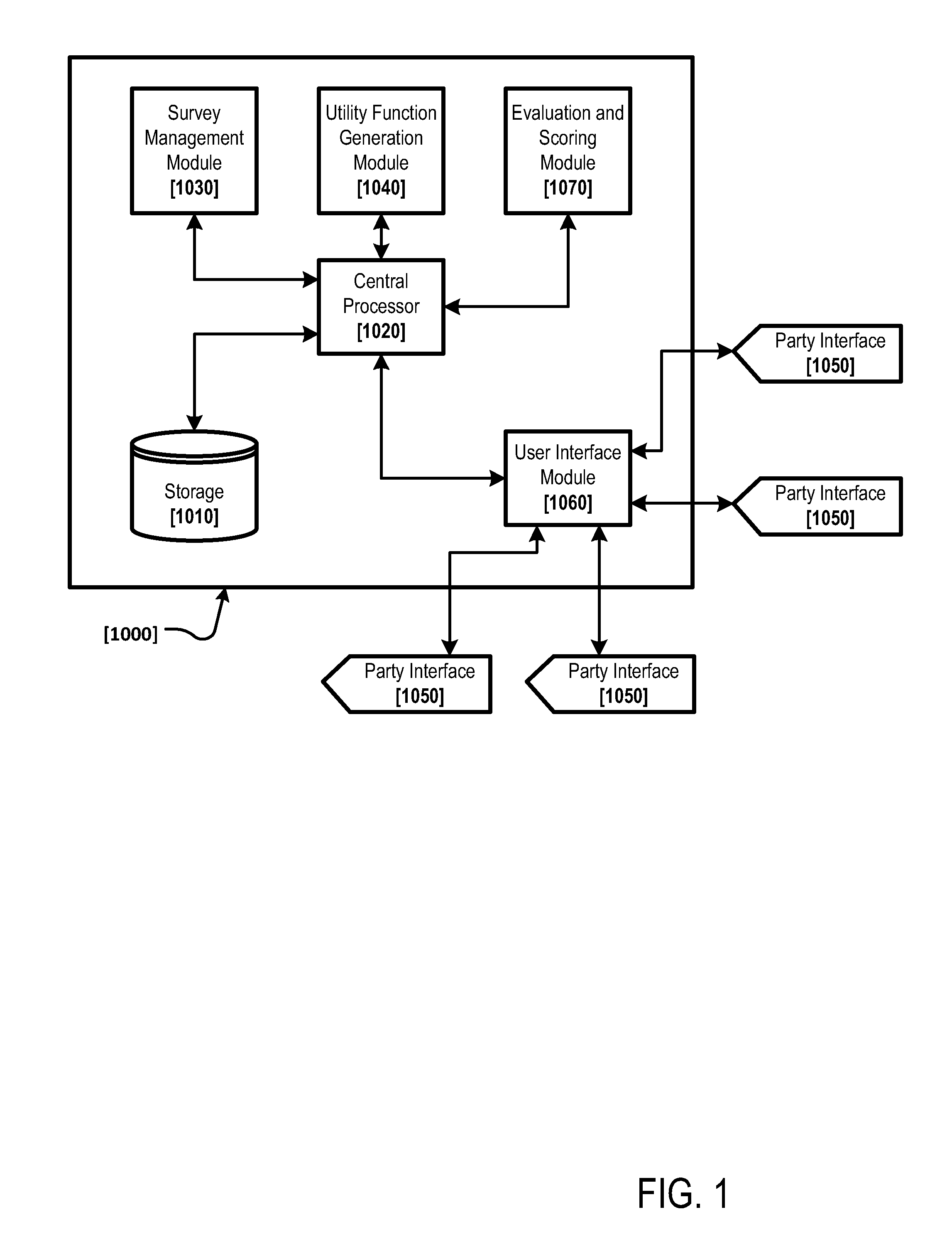 Asymmetrical multilateral decision support system