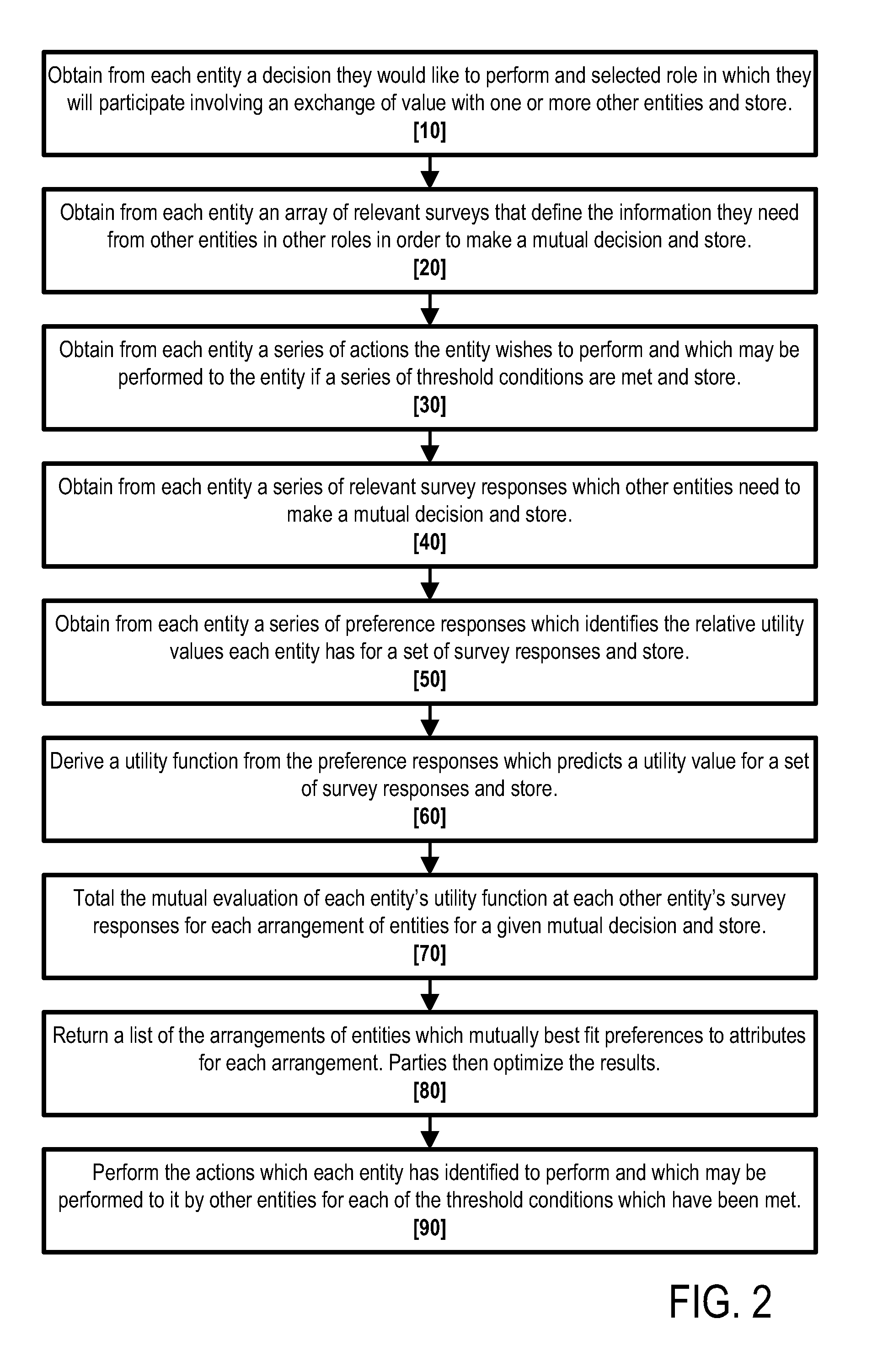 Asymmetrical multilateral decision support system