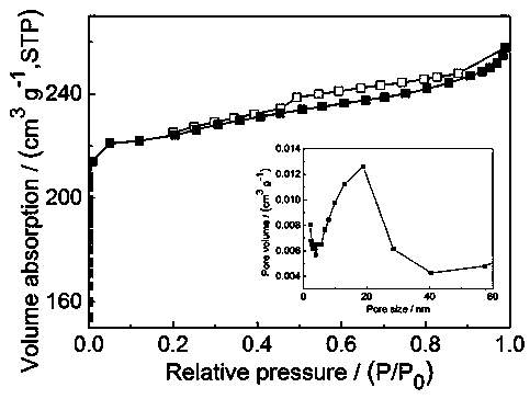 Inorganic hydrated salt porous carbon composite phase change material and preparation method thereof