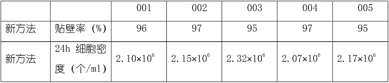 Microcarrier biological reaction tank and method for culturing porcine circovirus type II by microcarrier biological reaction tank