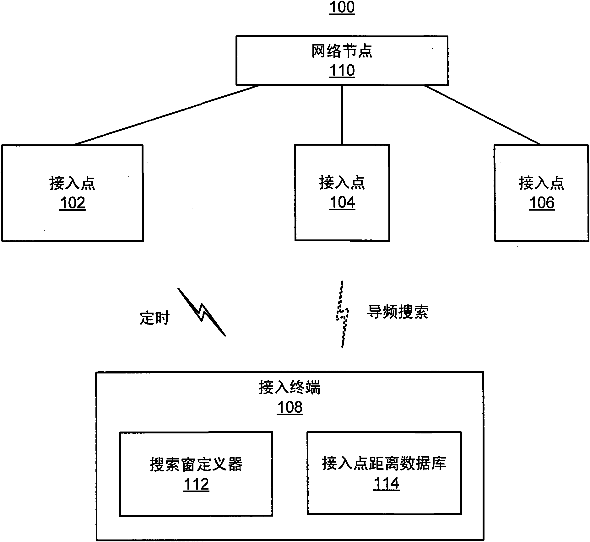 Method and apparatus for defining a search window based on distance between access points