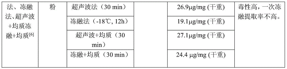 Method for extracting astaxanthin from haematococcus pluvialis by double-aqueous-phase coupled wall breaking technology