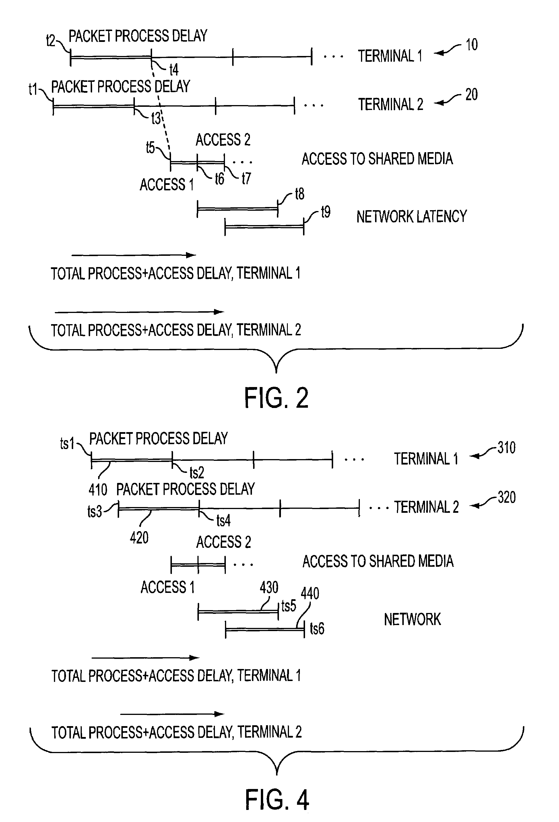 Reducing the access delay for transmitting processed data over transmission data