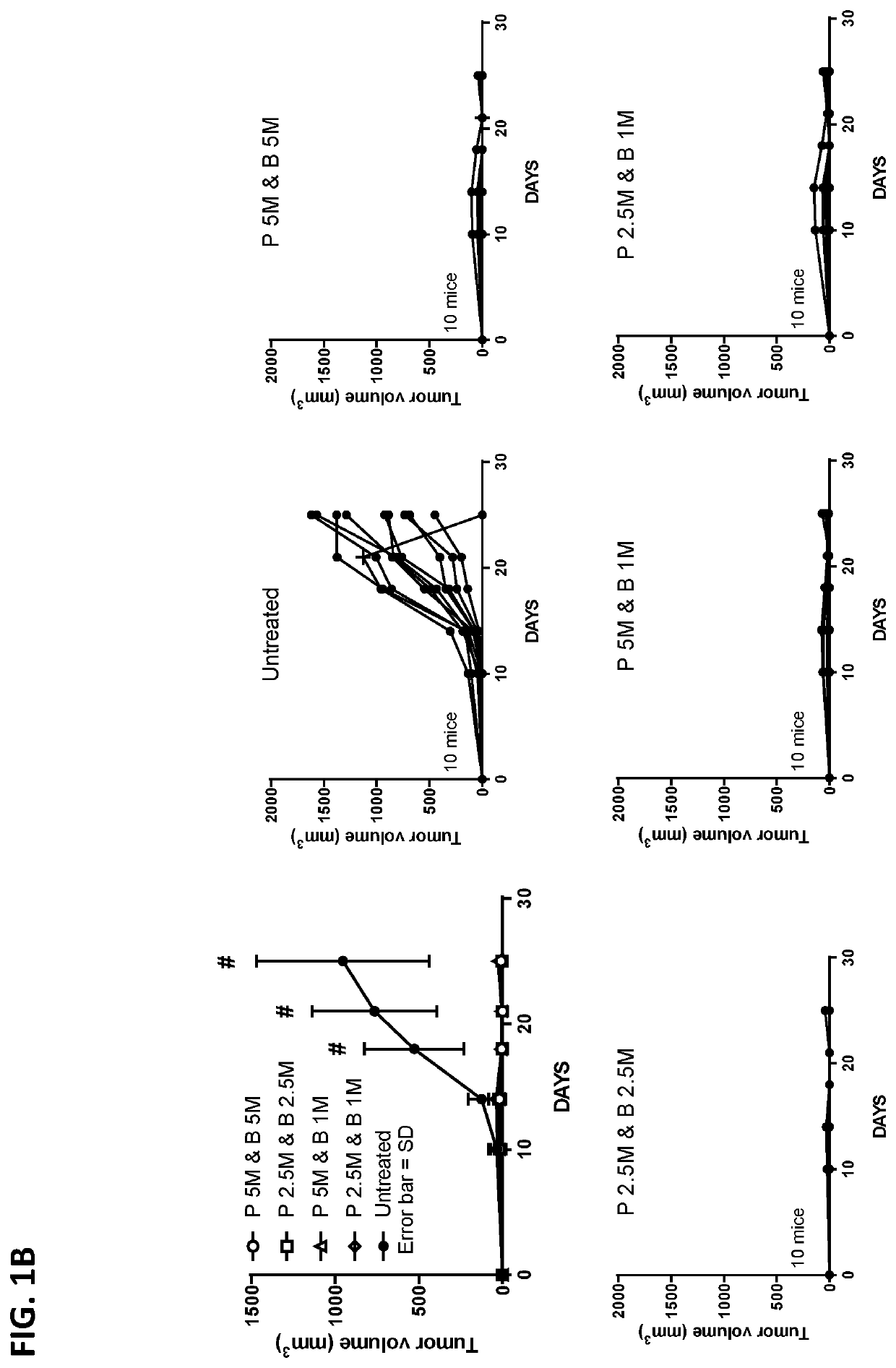 Methods for treating hpv-associated diseases