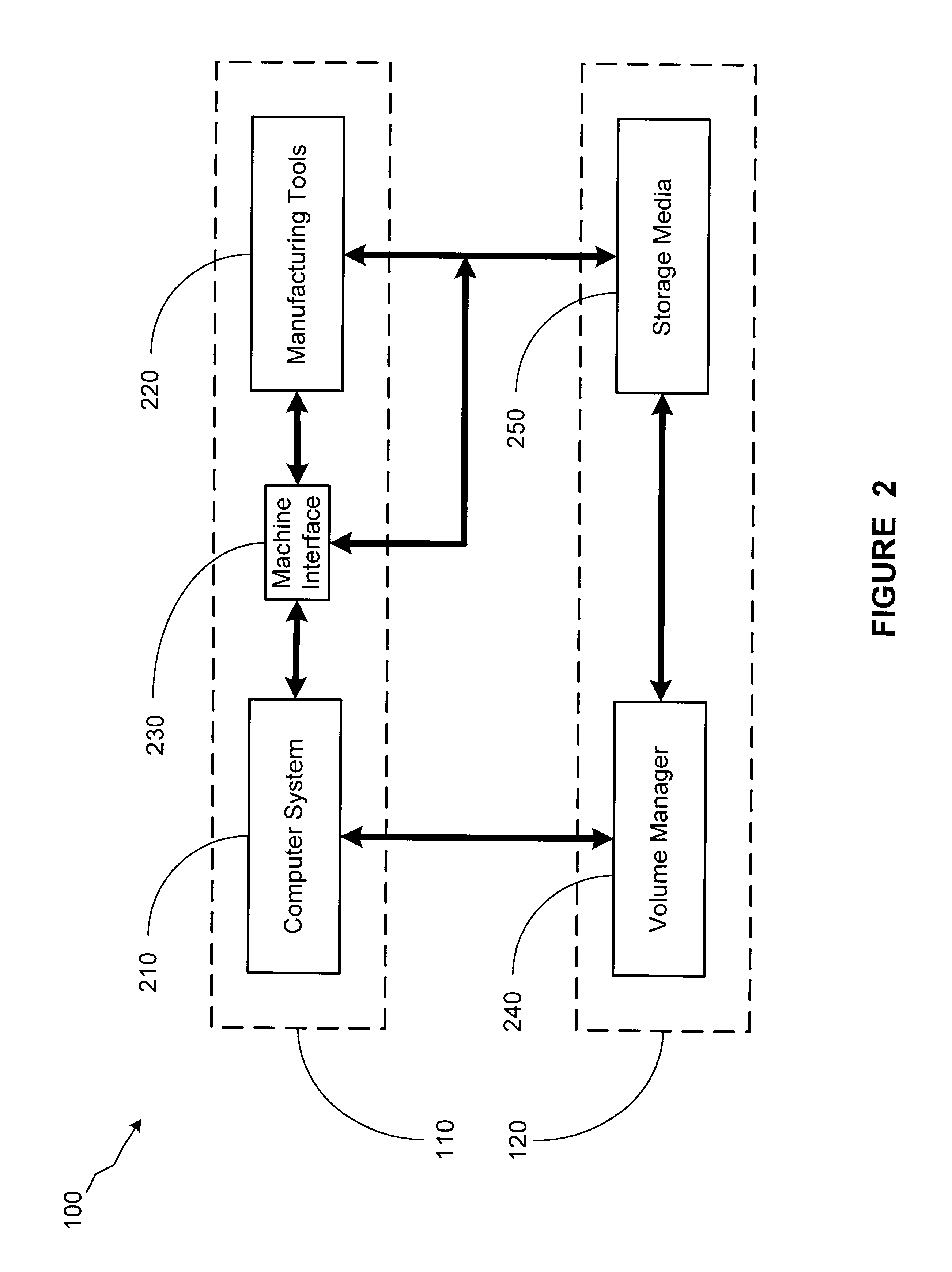 Method and apparatus for simultaneous online access of volume-managed data storage