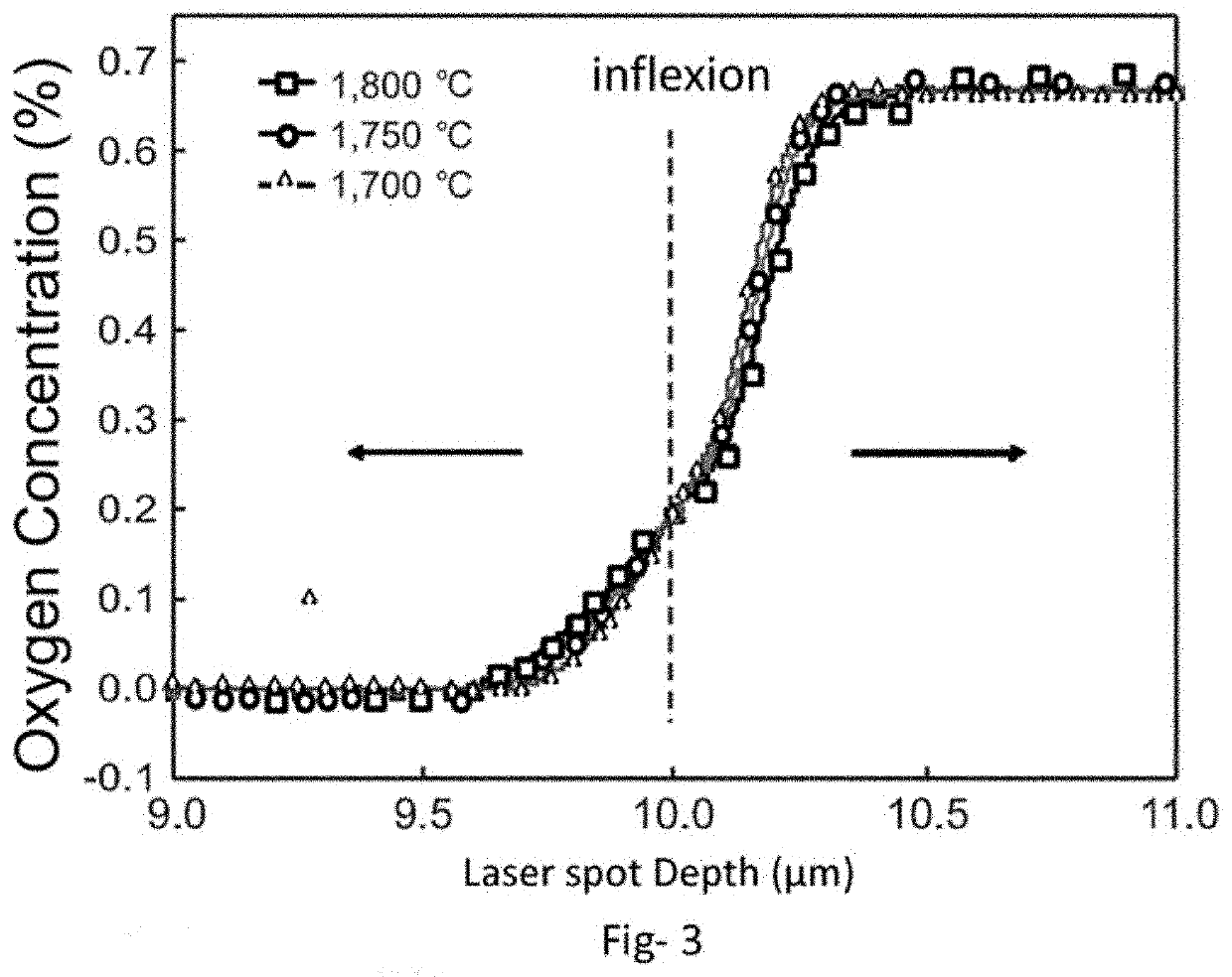 Process for manufacturing a titanium zirconium alloy and its embodiment by additive manufacturing