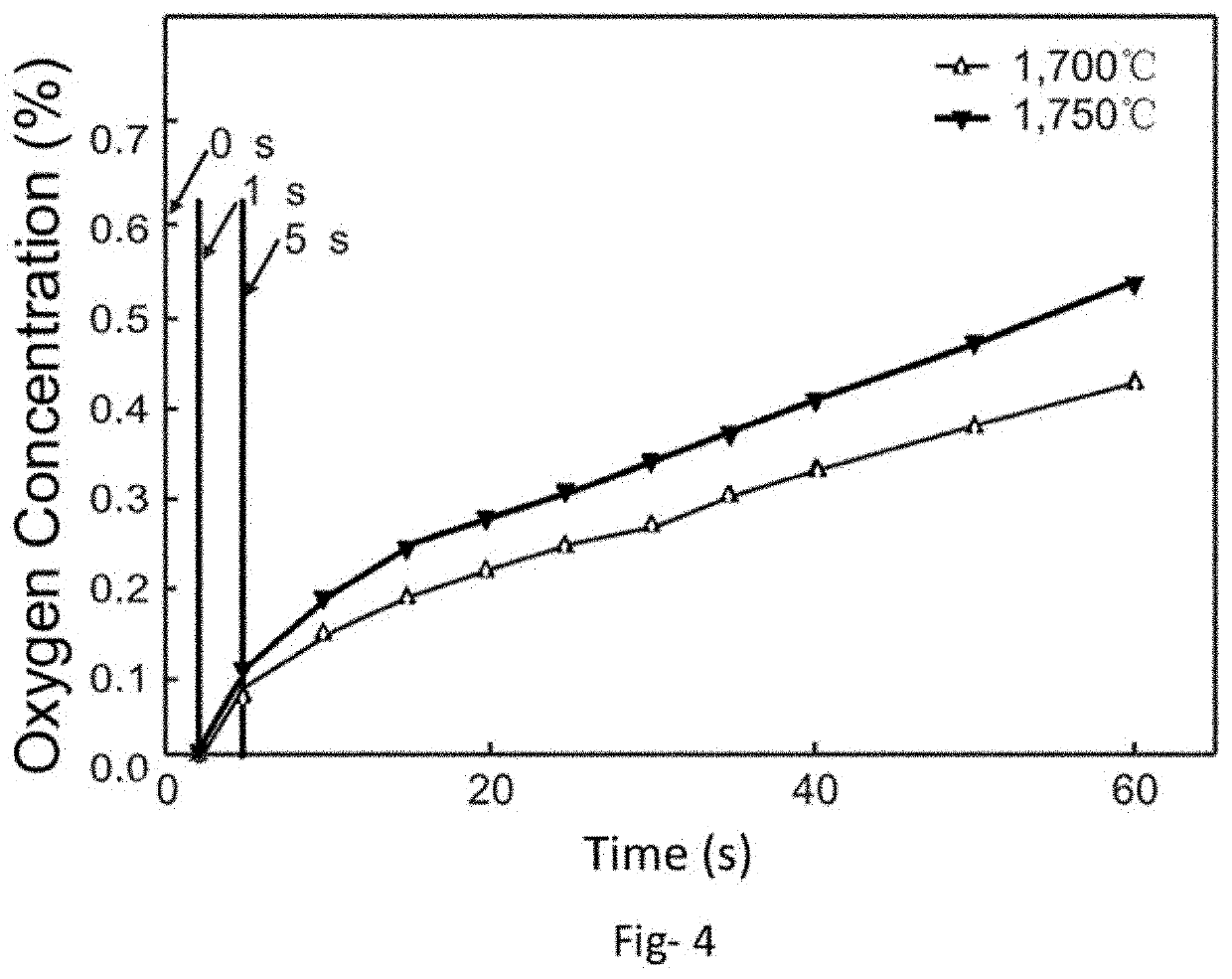 Process for manufacturing a titanium zirconium alloy and its embodiment by additive manufacturing