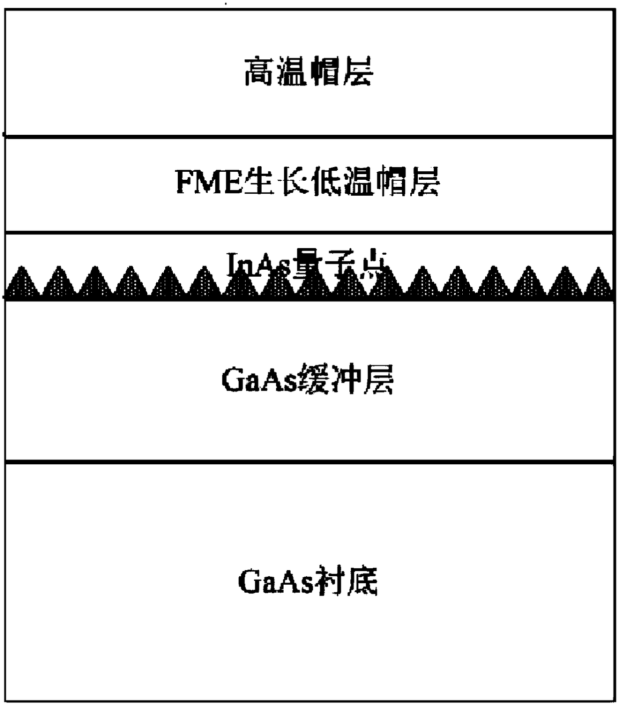 GaAs-based InAs quantum dot material growth method