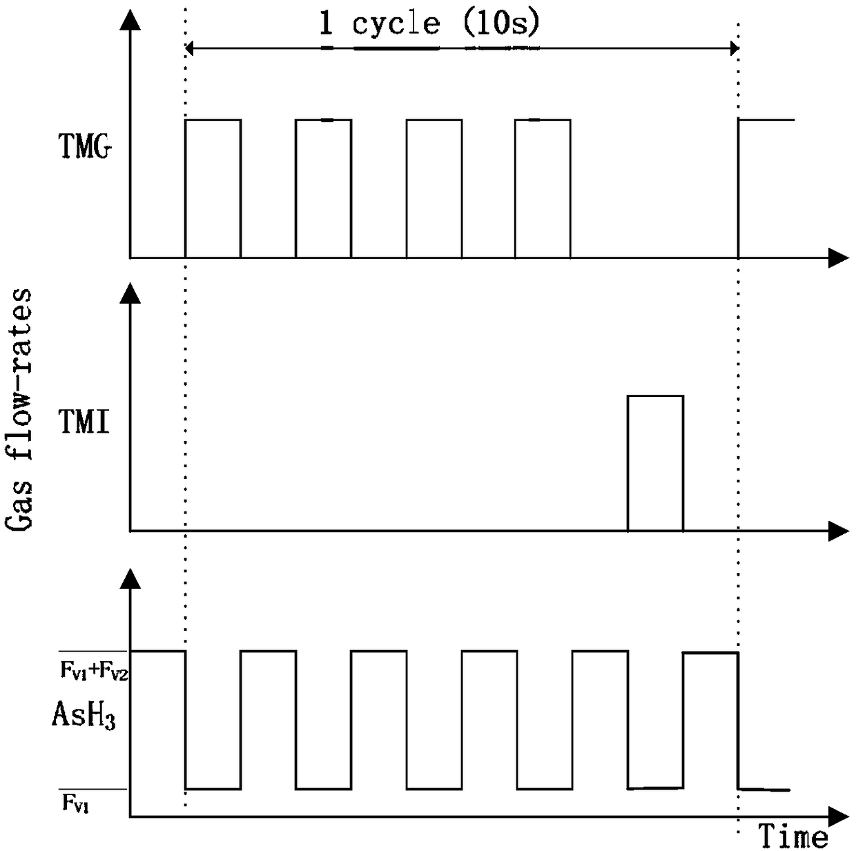 GaAs-based InAs quantum dot material growth method