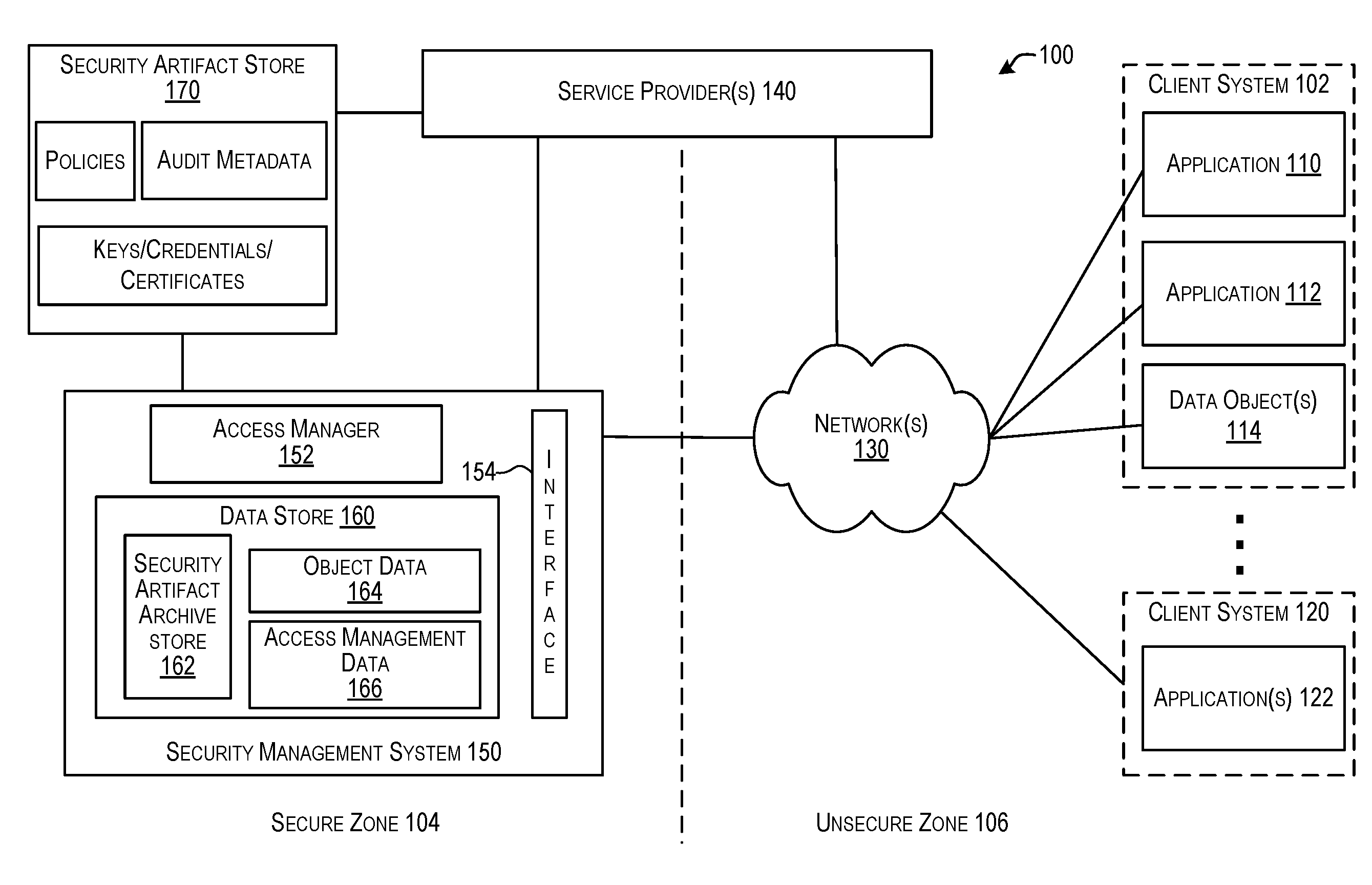 Techniques for security artifacts management