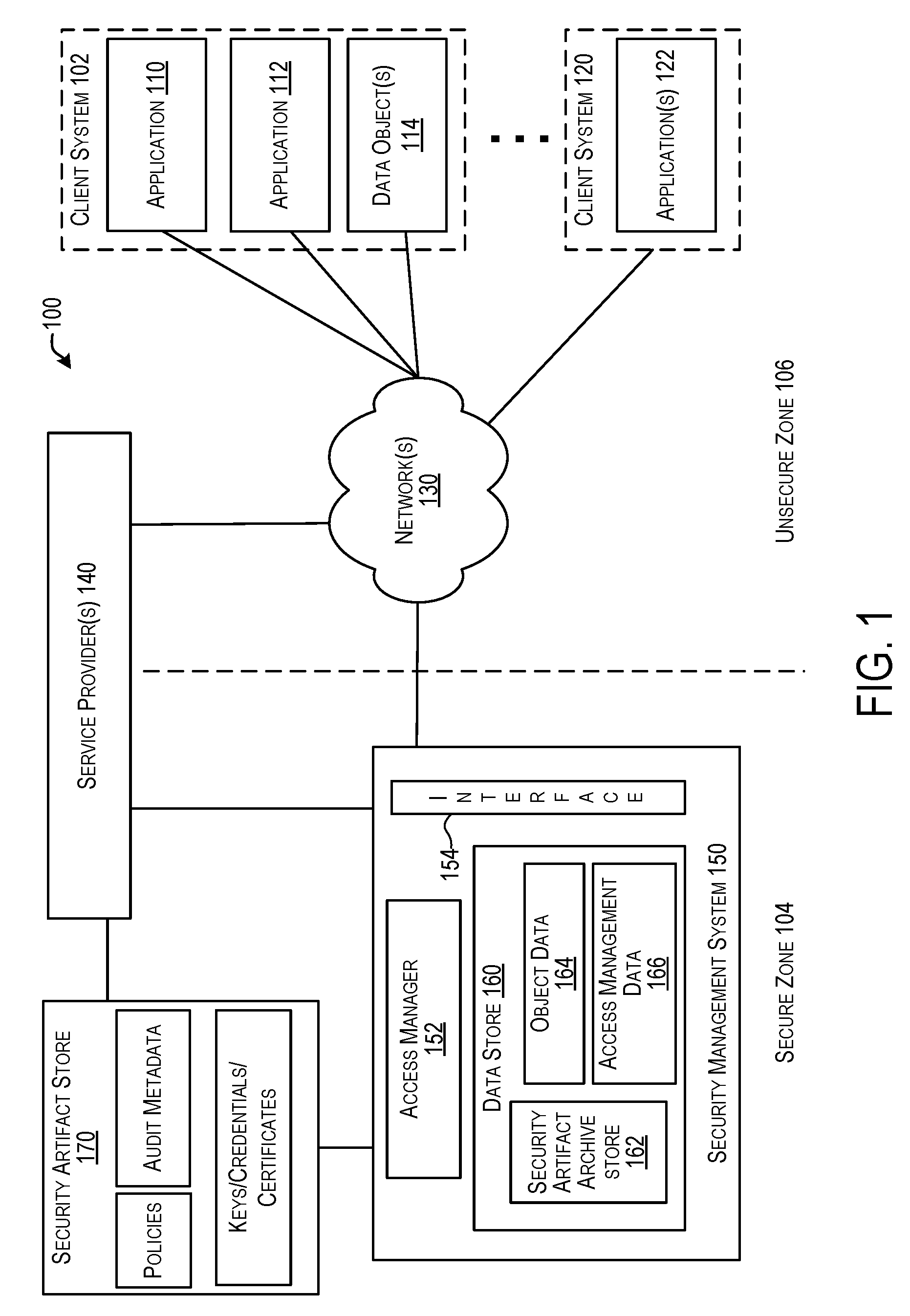 Techniques for security artifacts management