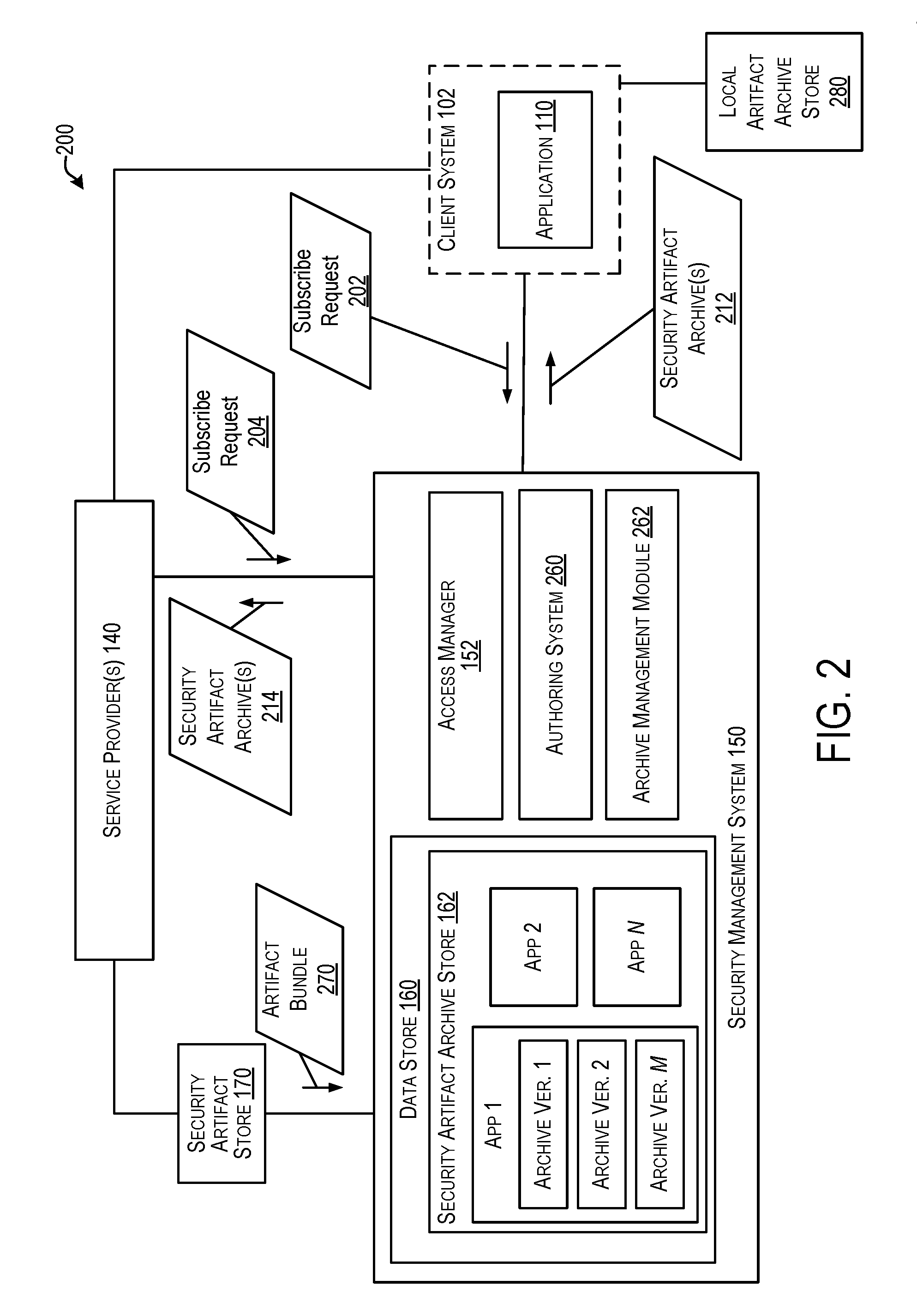 Techniques for security artifacts management