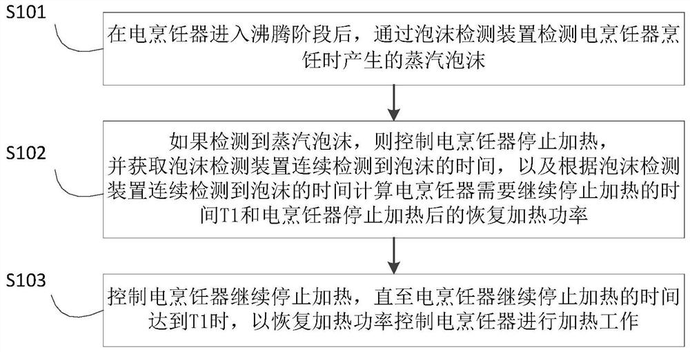 Electric cooker and its overflow prevention heating control method and device