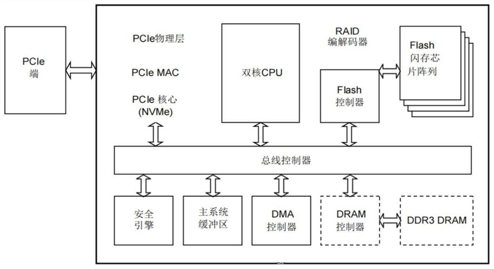 Data storage method and system based on Feiteng processor and storage mainboard