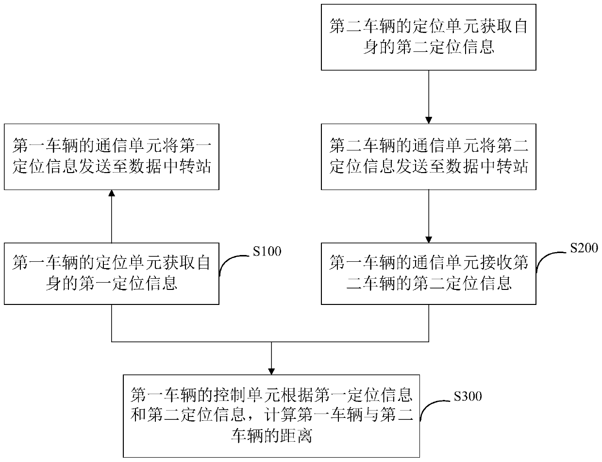 Vehicle distance measuring method, system and device and storage medium