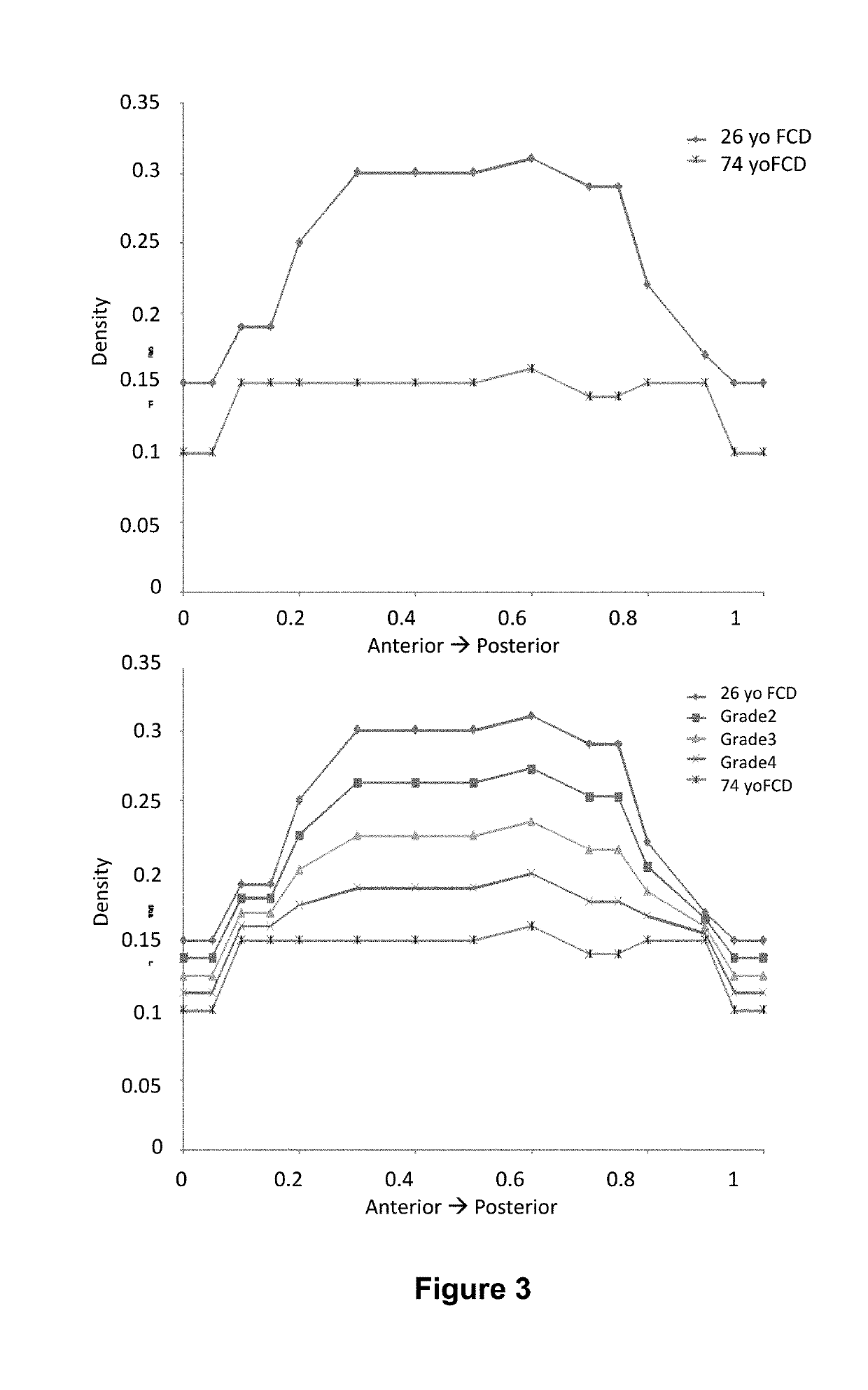 Compositions and Methods for Treating a Disorder or Defect in Soft Tissue