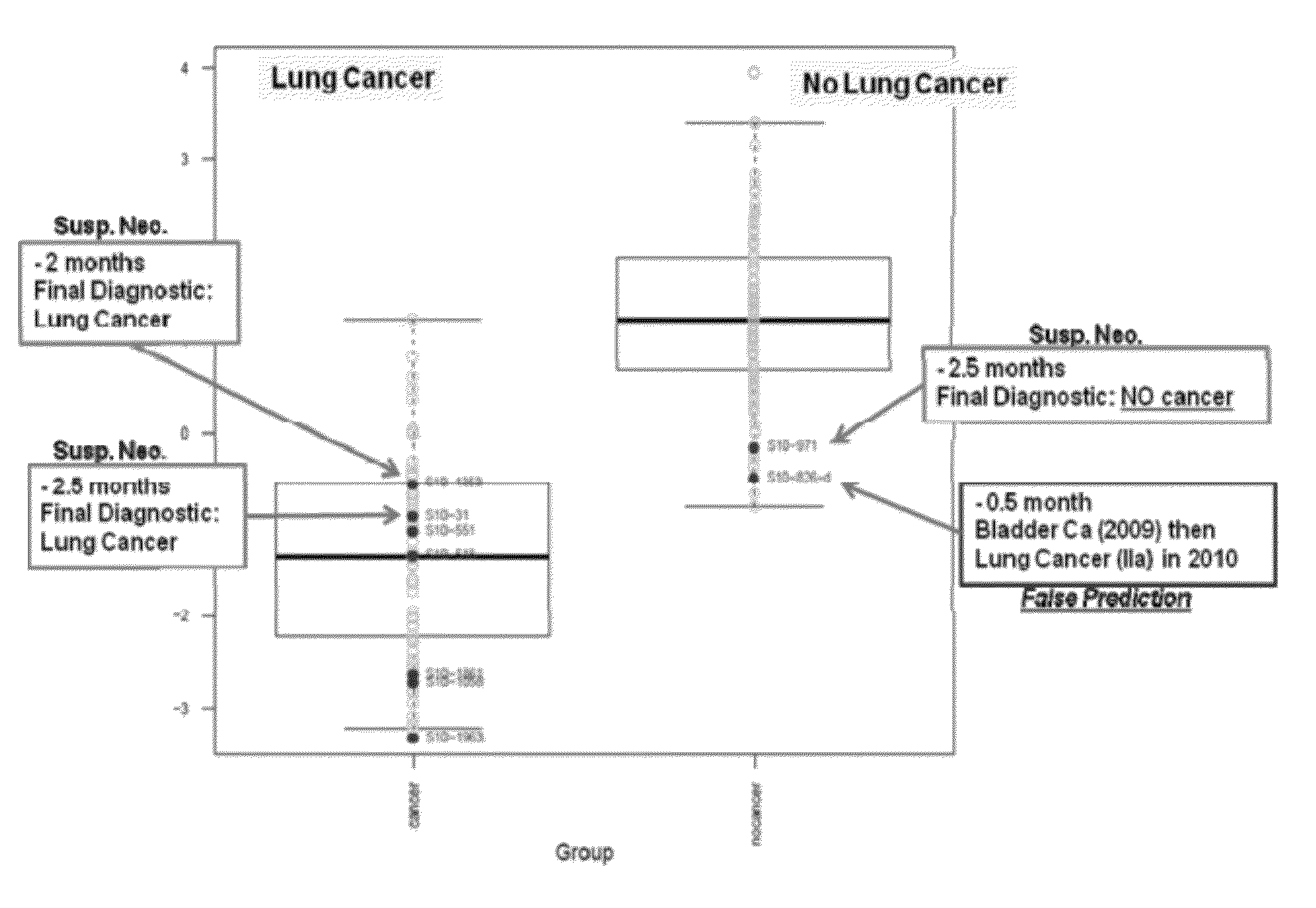 Methods of detecting lung cancer