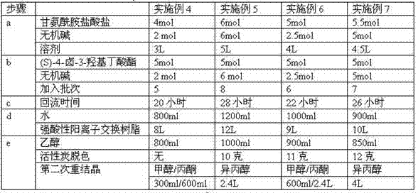 Method for preparing (S)-4-hydroxide radical-2-oxo-1-pyrrolidine acetamide