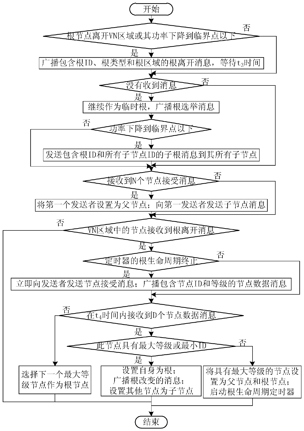 A Target Tracking Method Based on Transmission Tree in Wireless Sensor Networks