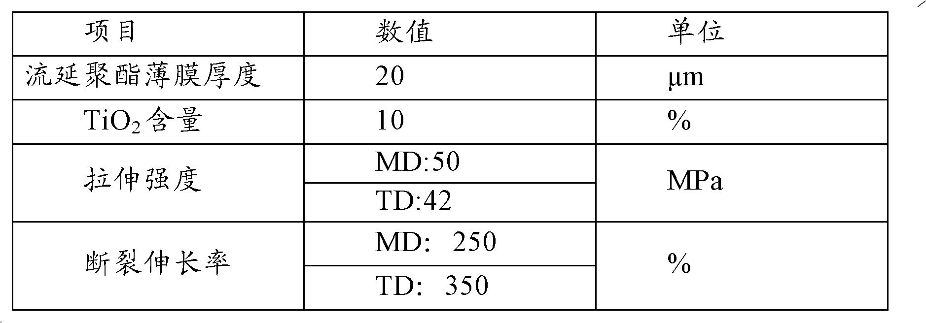 Tape-cast polyester film and preparation method thereof