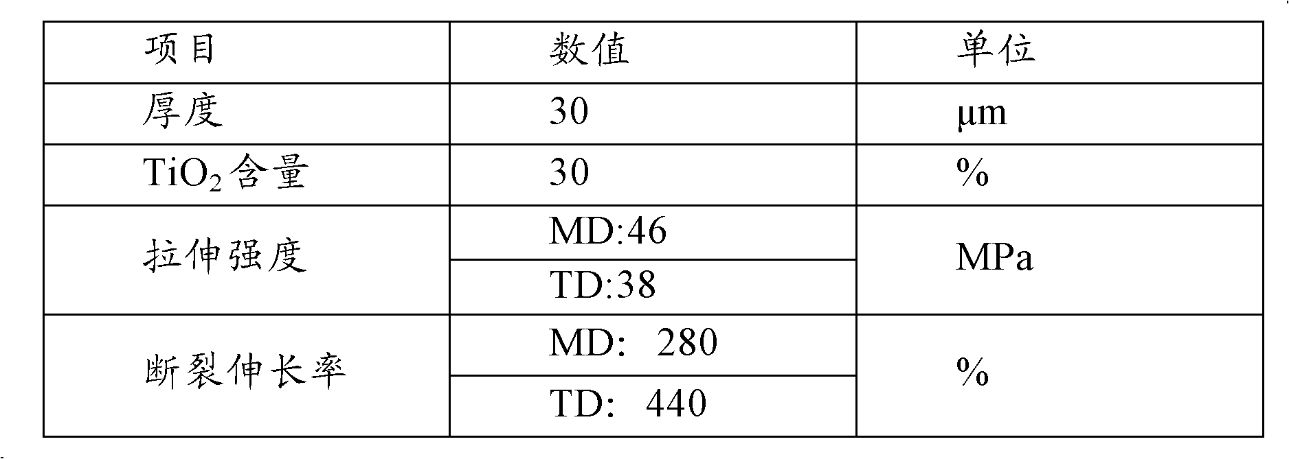 Tape-cast polyester film and preparation method thereof