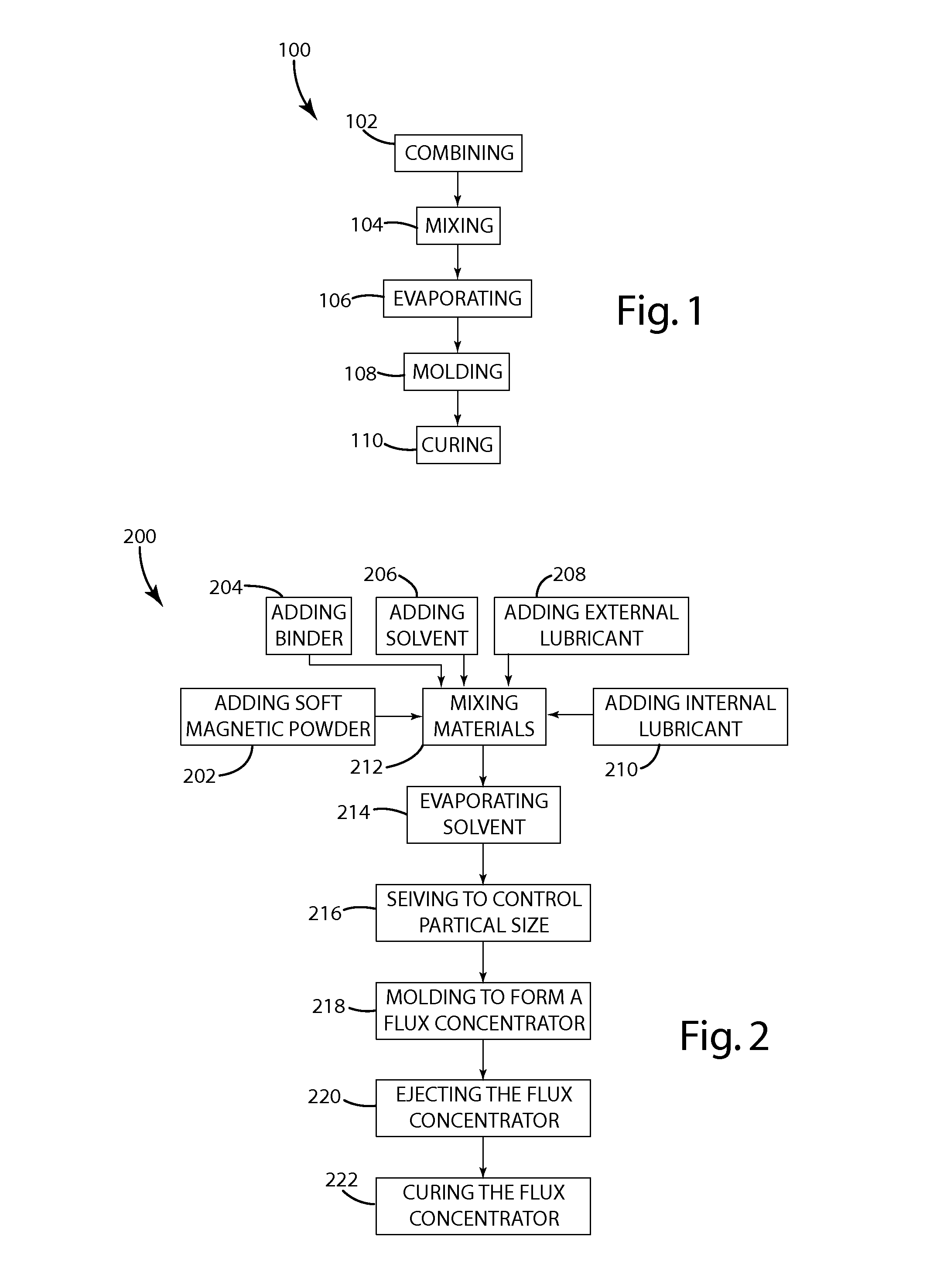 Flux concentrator and method of making a magnetic flux concentrator