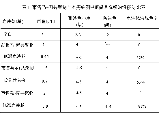 Low temperature soaping powder and preparation method thereof