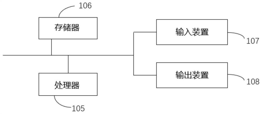 Automobile network security threat scene construction method and device, equipment and readable storage medium