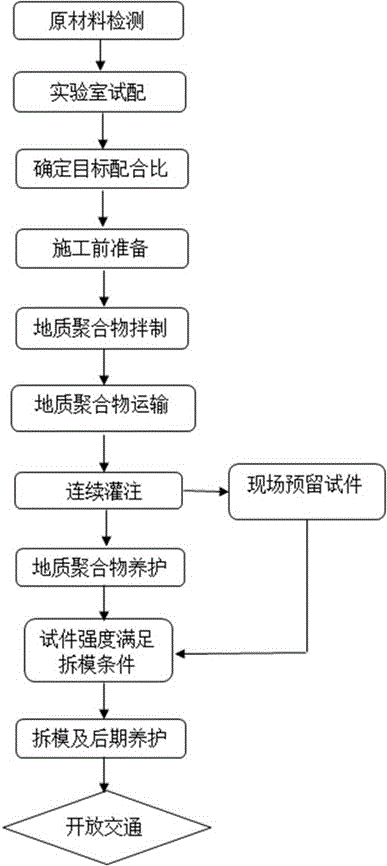 Geopolymer-based heavy load pavement paving material and preparation method thereof