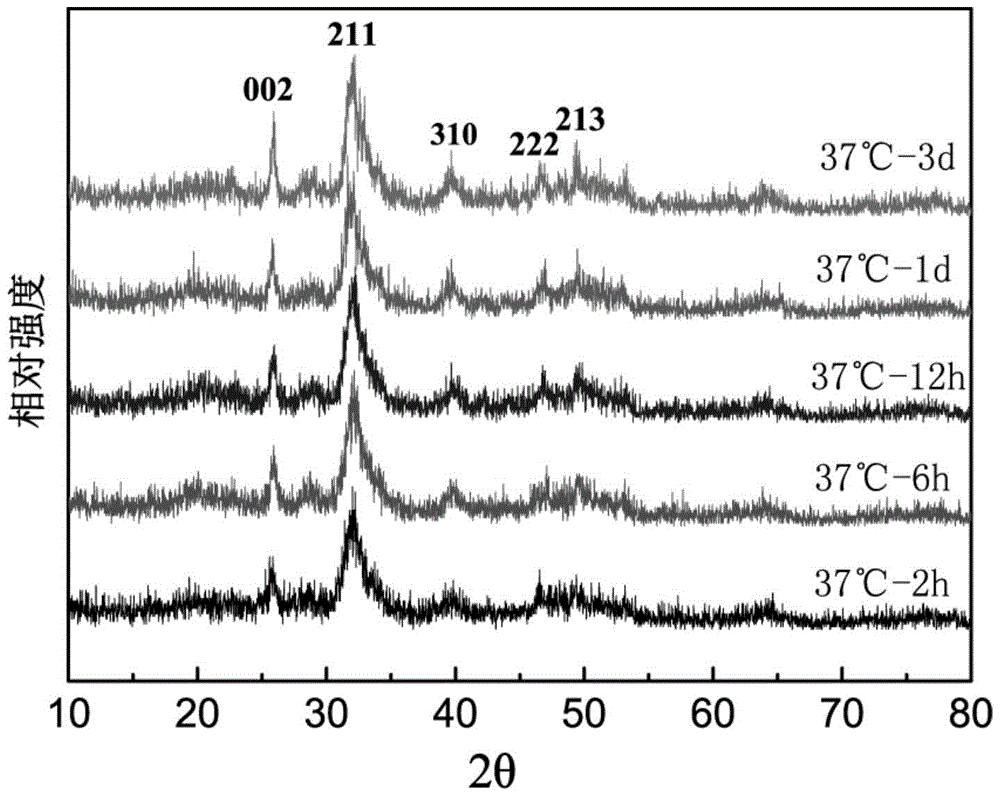 A collagen fiber non-woven hydroxyapatite bioscaffold material