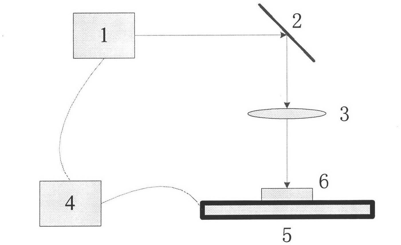 Pulse laser cutting method for fragile materials